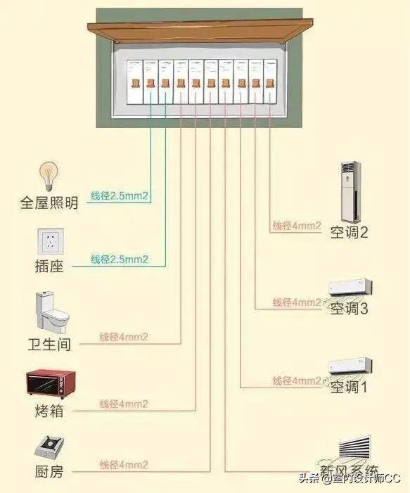 99的電路施工 專業(yè)弱電工程設(shè)計(jì)流程詳解