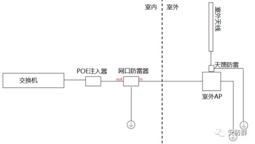 弱電工程中室外無線AP的種類選擇與安裝注意事項(xiàng)