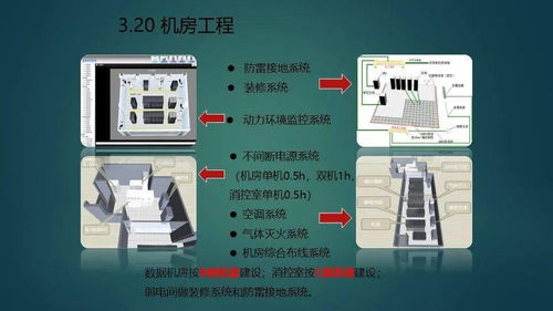 最全的智慧展覽館智能化弱電工程規(guī)劃設(shè)計方案